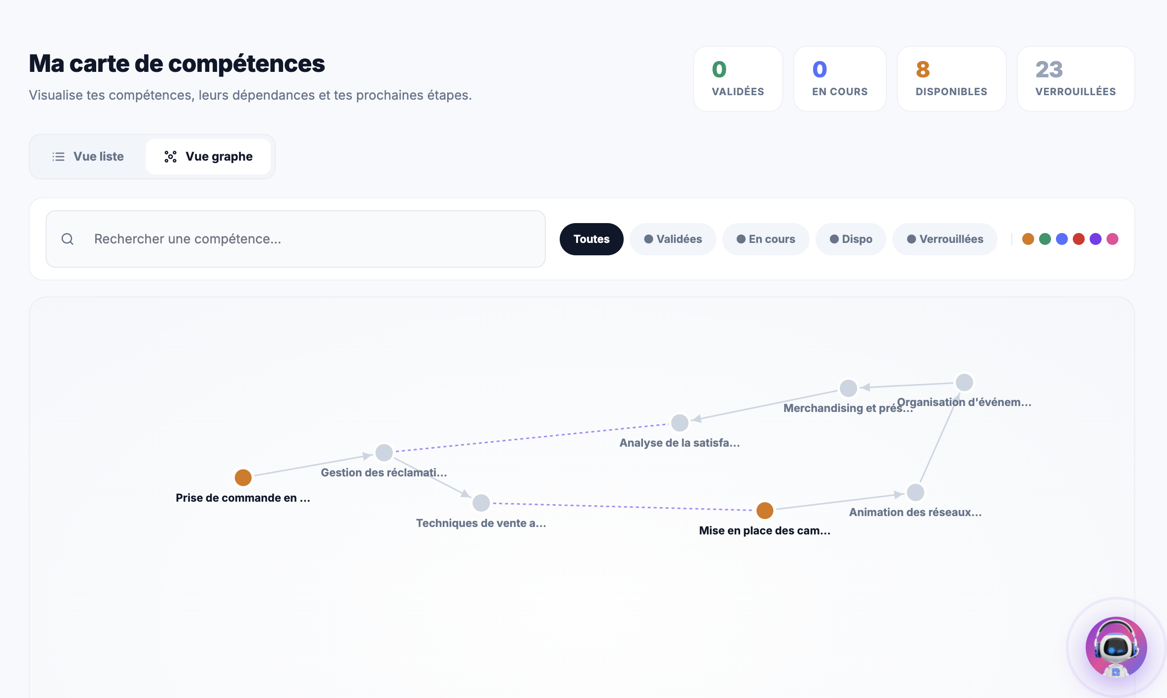 Skill graph en réseau de dépendances