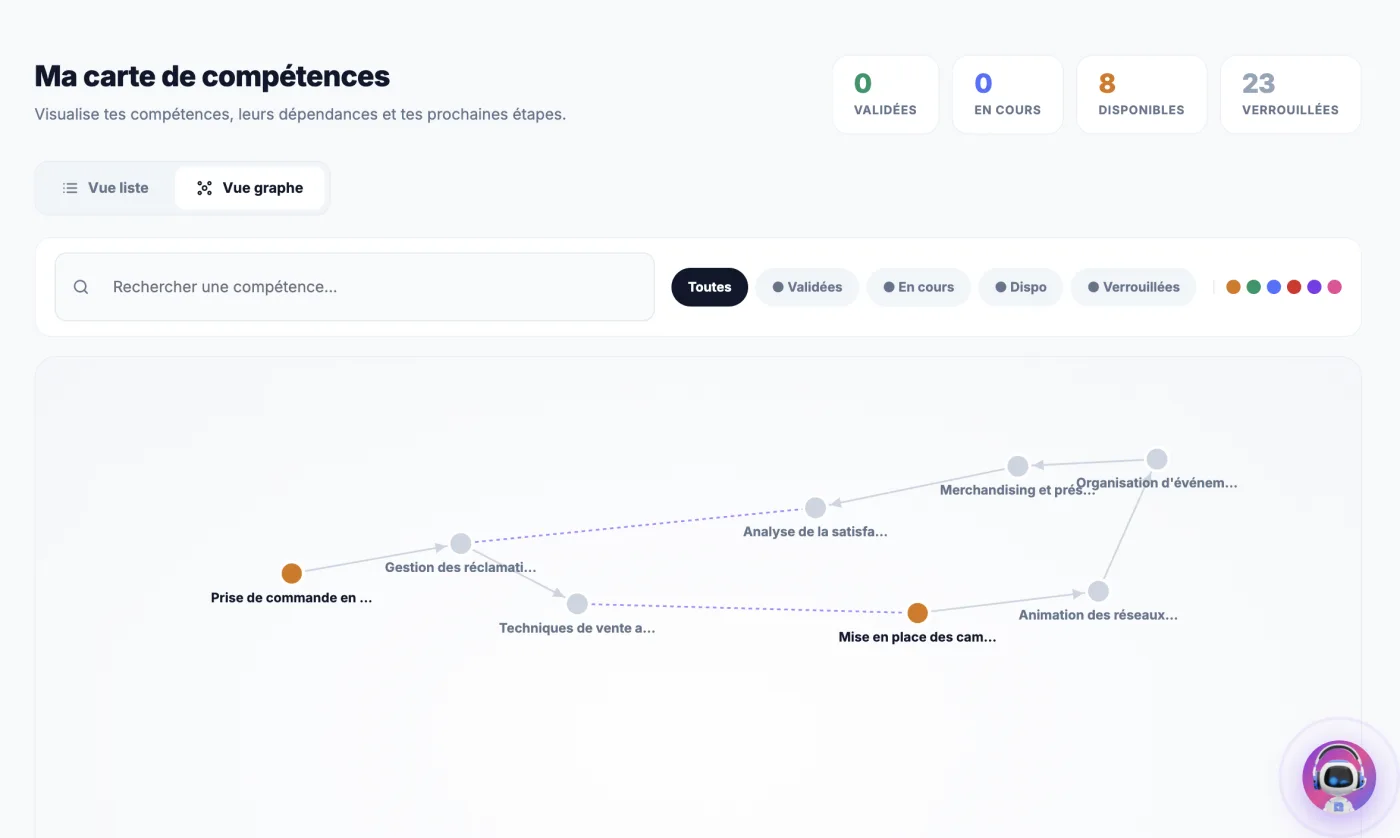 Skill graph Learnexa : cartographie des compétences générée par Lexa